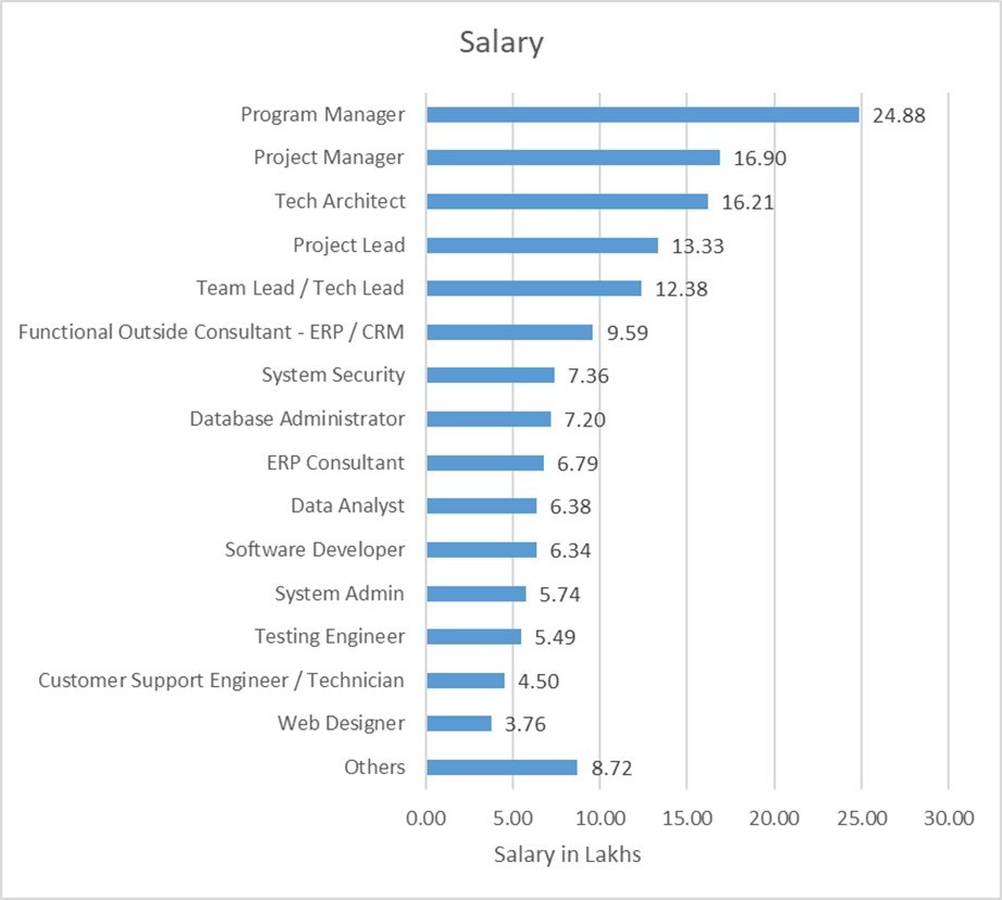 annual_salary4