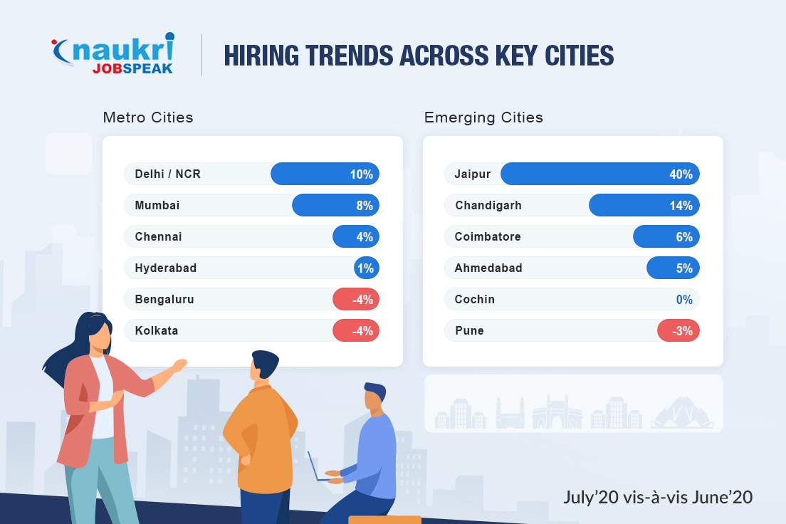 JobSpeak_Cities
