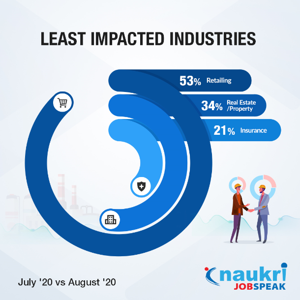 Industries1-blog