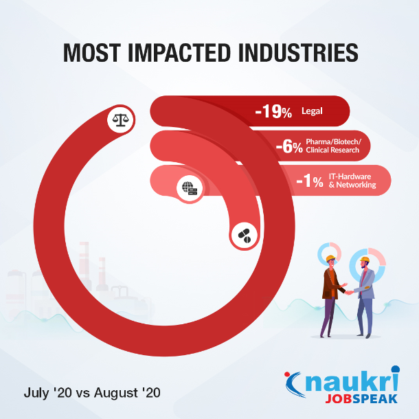industries2-blog