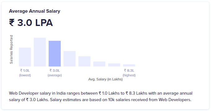 1--Salary-of-a-web-developer