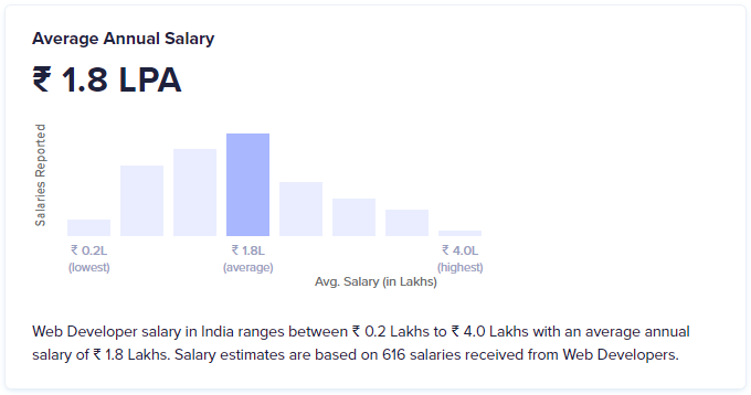 2--Salary-of-web-developer-fresher