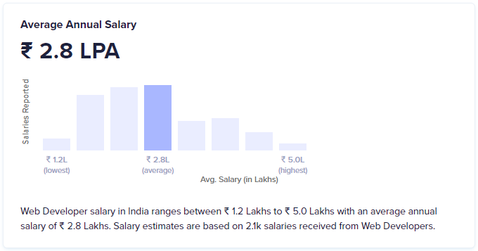 3--Salary-of-web-developer-1-3-yrs