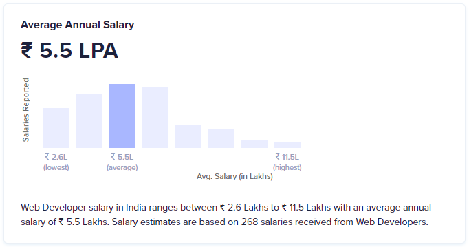 4--Salary-of-web-developer-4-8-yrs