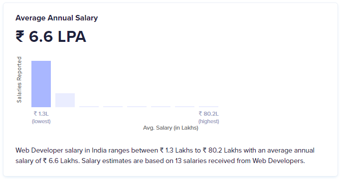 5--salary-of-web-developer-12-yrs