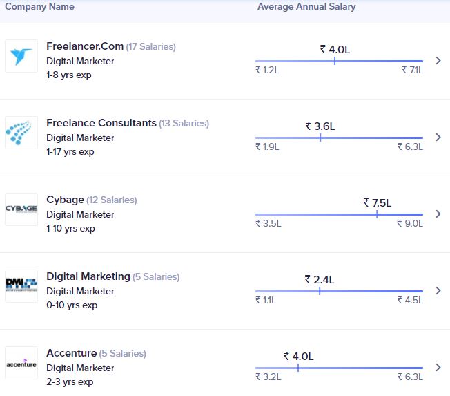 Digi-Mark-top-companies
