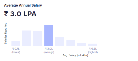 motion graphics artist salary