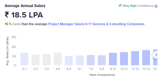 Accenture