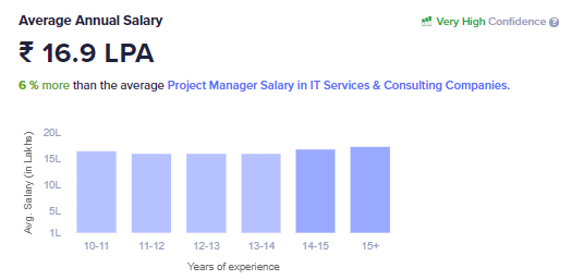 Capgemini