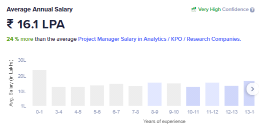 Genpact