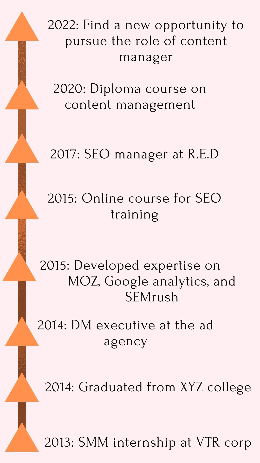 career-map