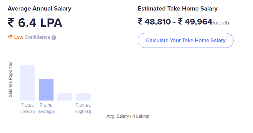 Investment Banker Salary In India