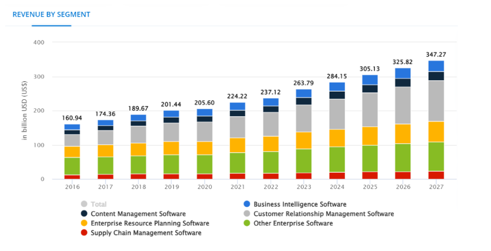 revenue-by-segment