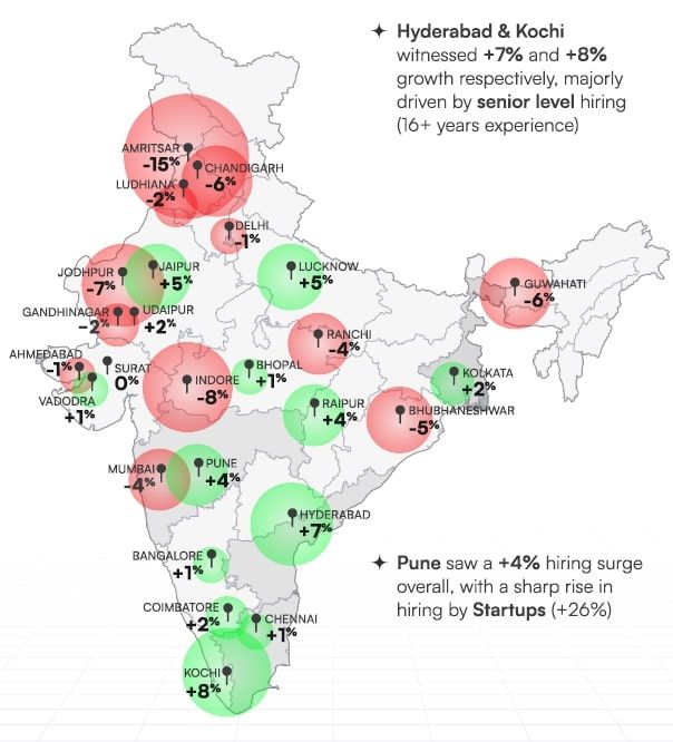 Hiring Trends Across Cities - by Naukri
