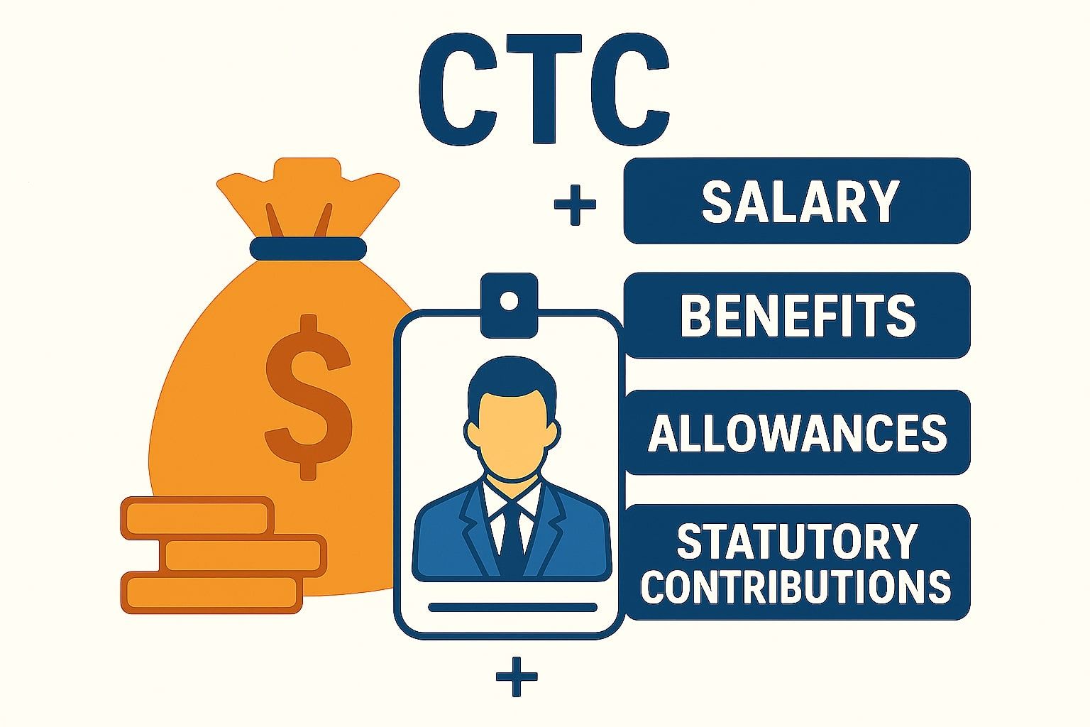 Complete Guide to CTC: Understanding Cost to Company in Salary