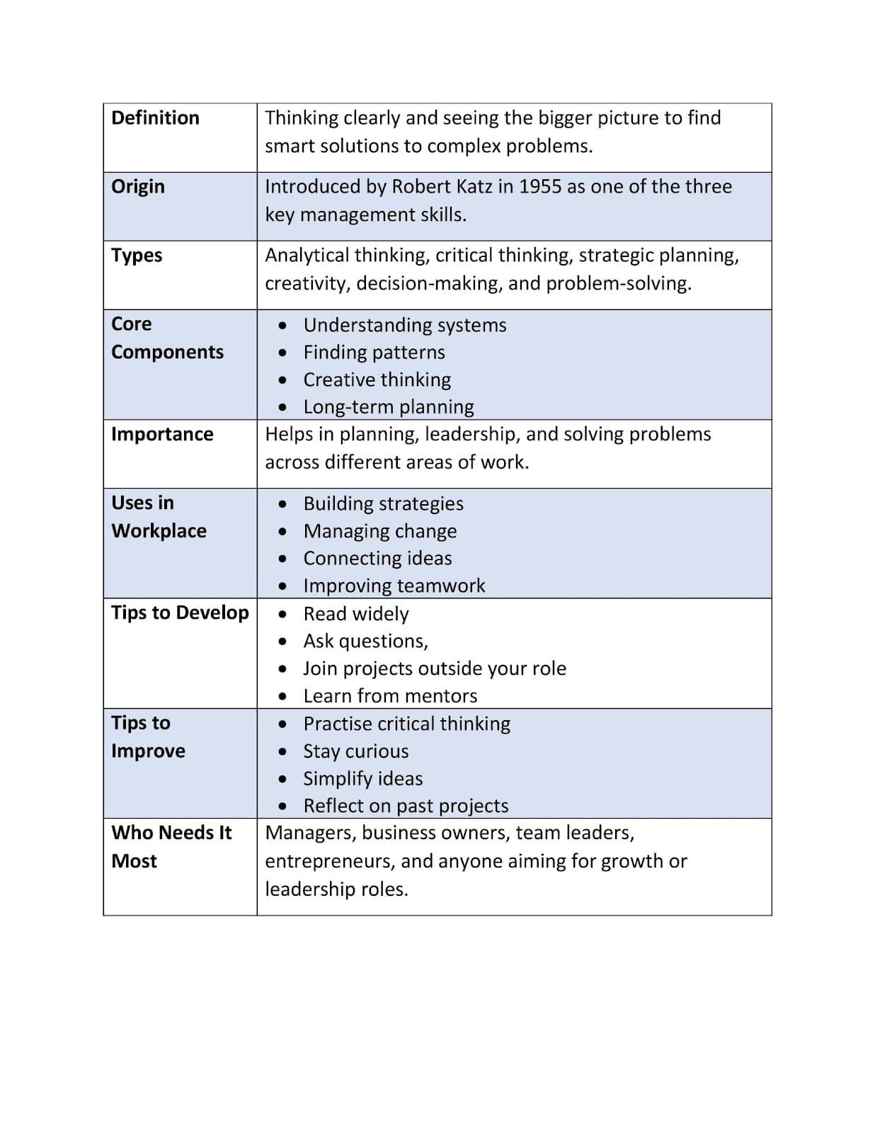 conceptual skills definition