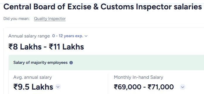 Excise Inspector Salaries