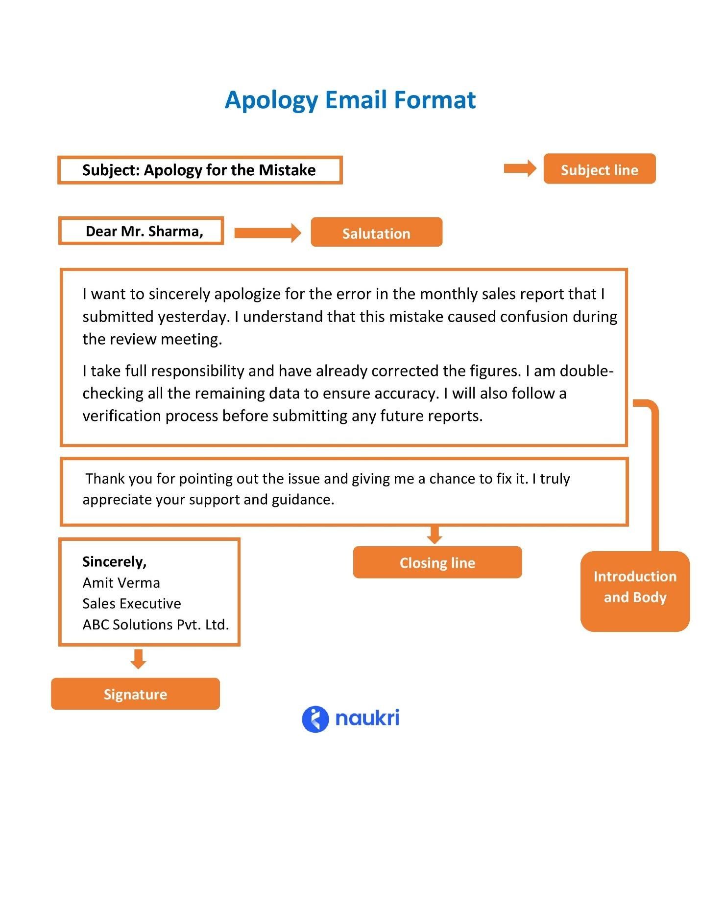 Apology email format