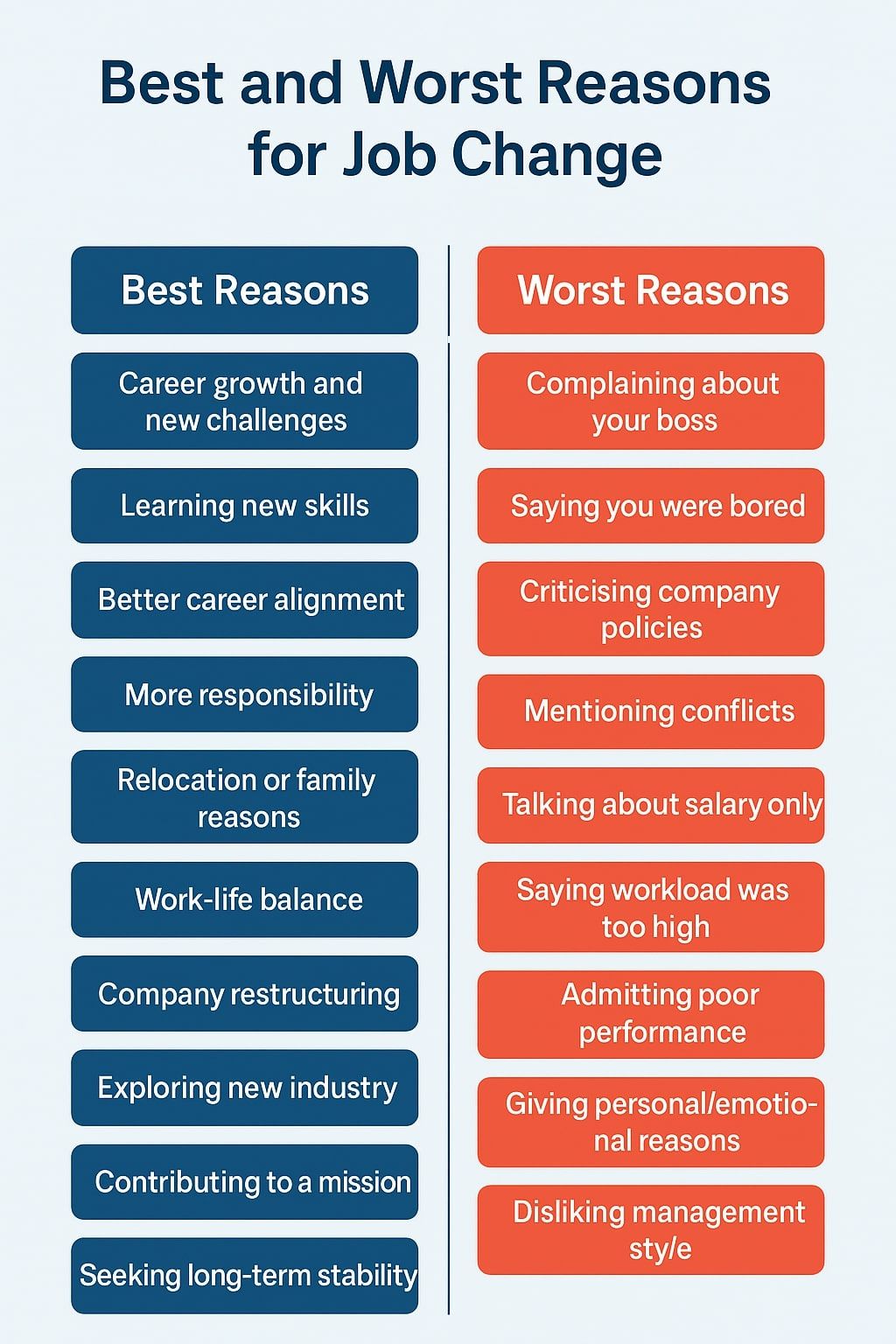 Best and Worst Reasons for Job Change