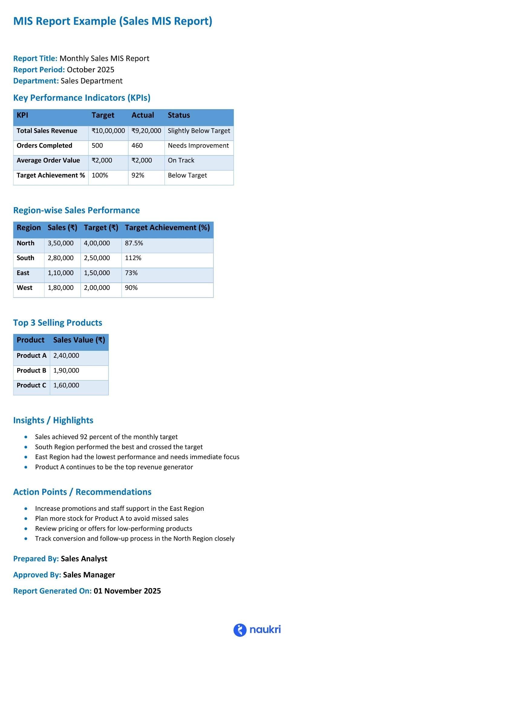 mis sales report example