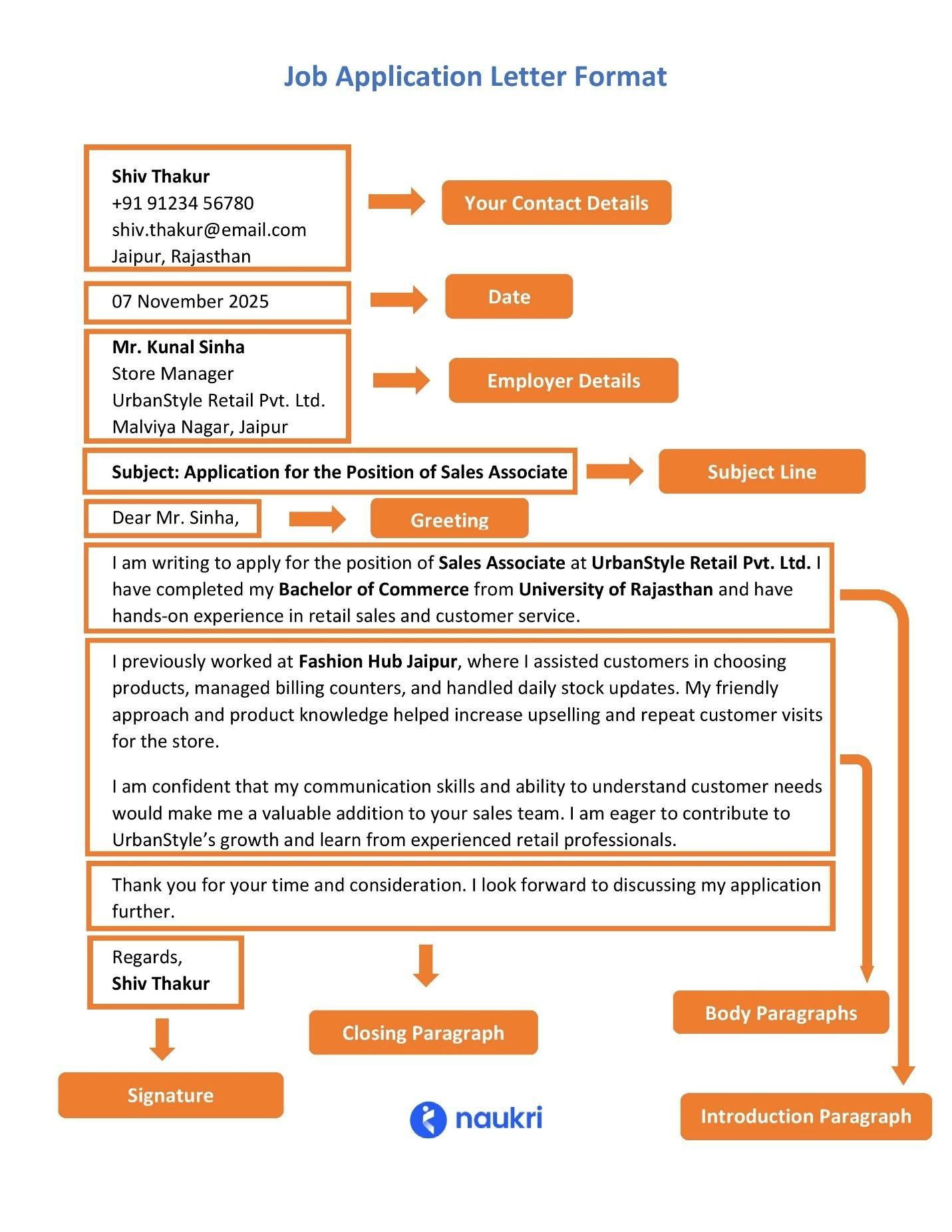 Job application letter Format - Naukri