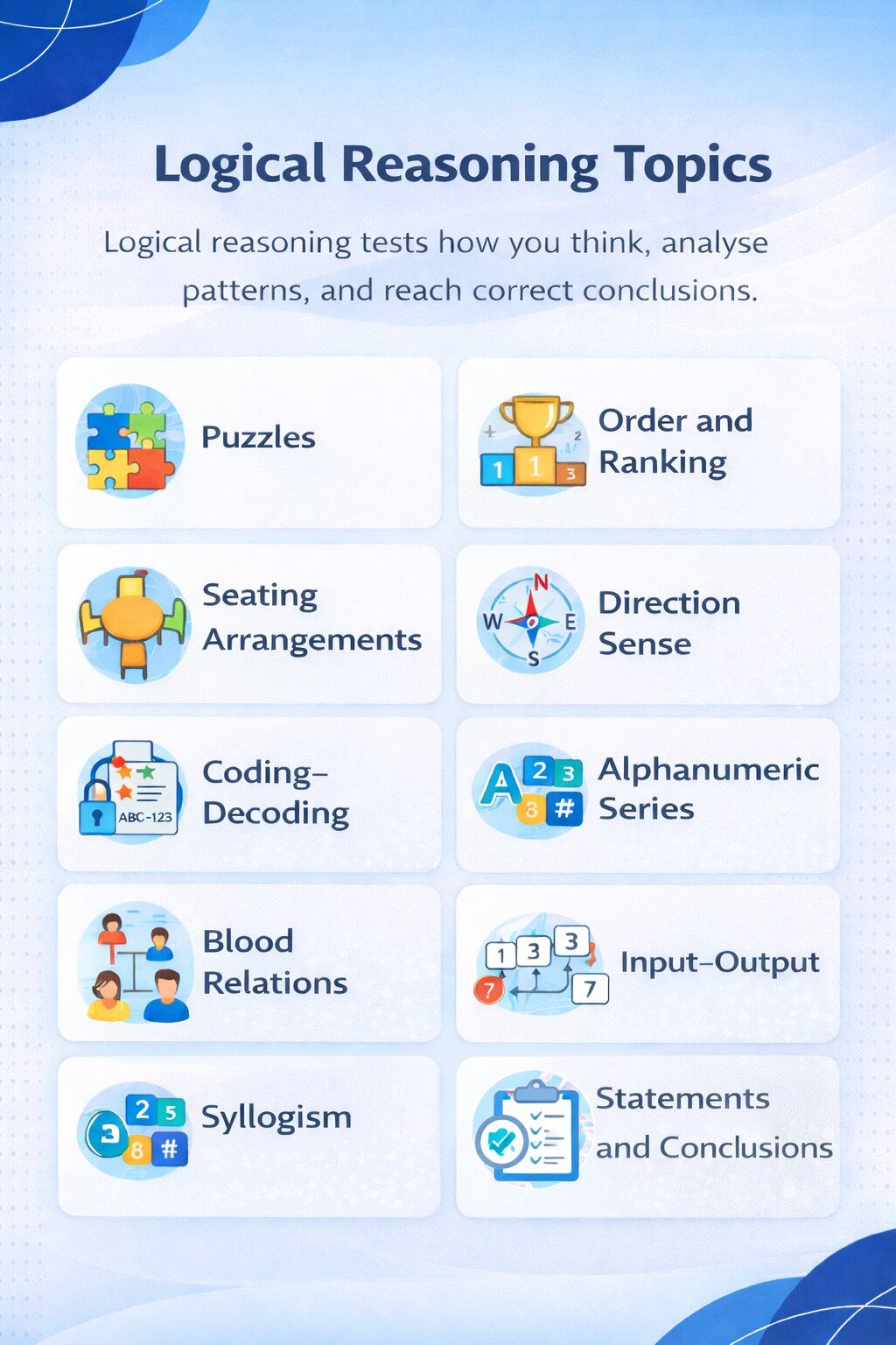 Logical Reasoning Topics