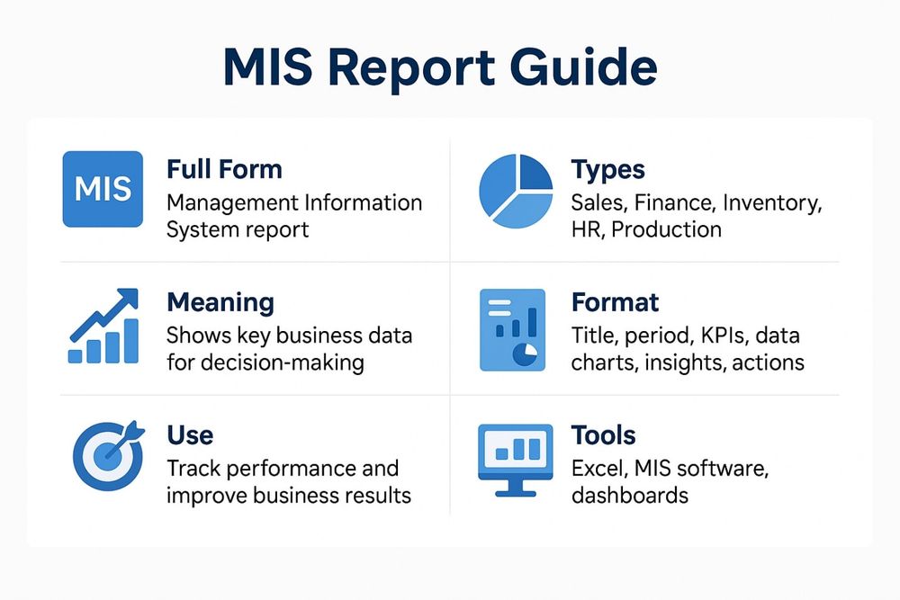 What Is MIS Report? Types, Examples & How to Create One | Naukri.com