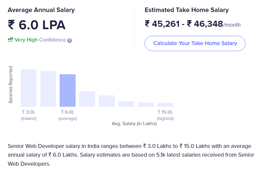 BCA Salary in India