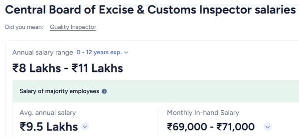 What Is an Excise Inspector? Salary, Role, Duties & Skills | Naukri.com