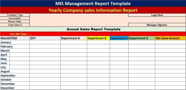 What Is MIS Report? Types, Examples & How to Create One | Naukri.com