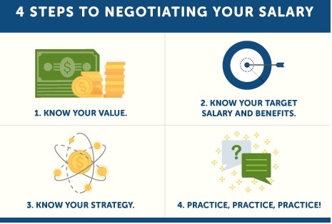 Salary Negotiation Tips