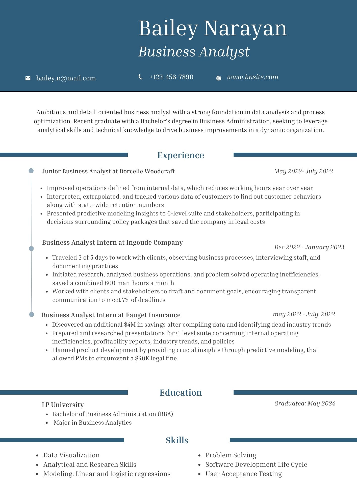 Business Analyst Resume For Freshers