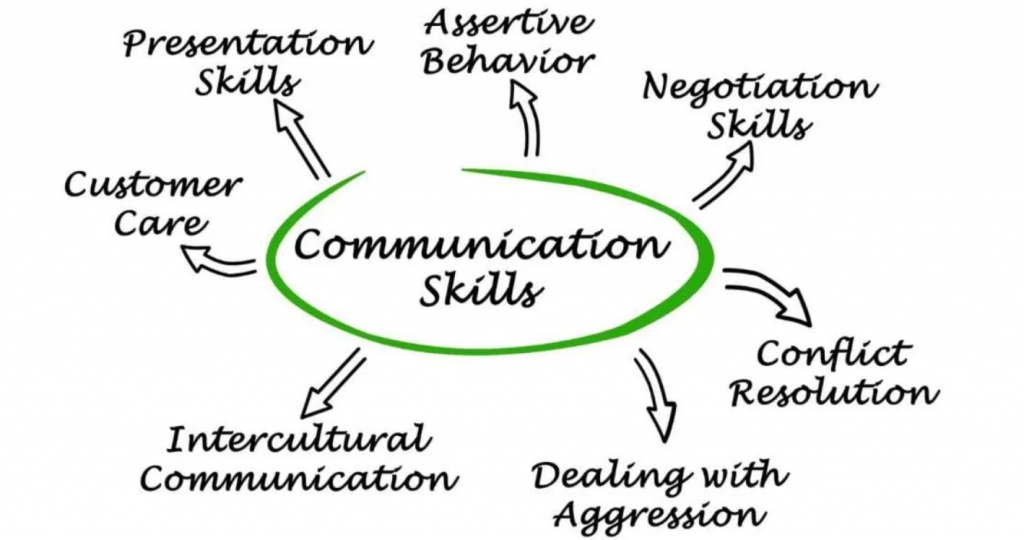 communication skills on resume