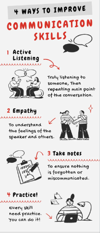 communication skills