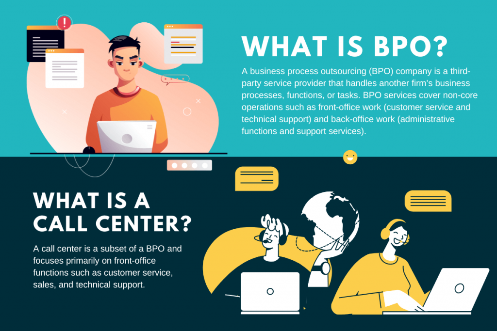Difference Between Call centre and BPO