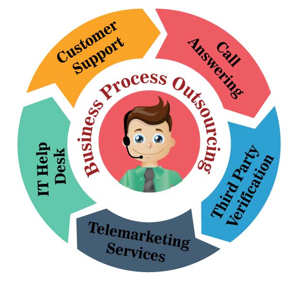 BPO full form and functions