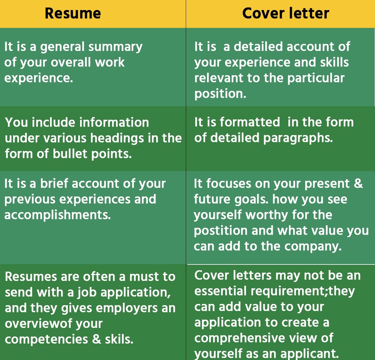 Your First Job After College Best Success Tips for 2025