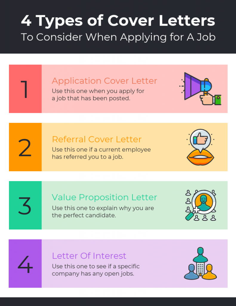 types of cover letter