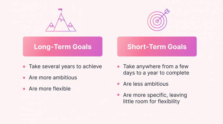 How To Answer What Are Your Short Term And Long Term Goals how-to-answer-what-are-your-short-term-and-long-term-goals