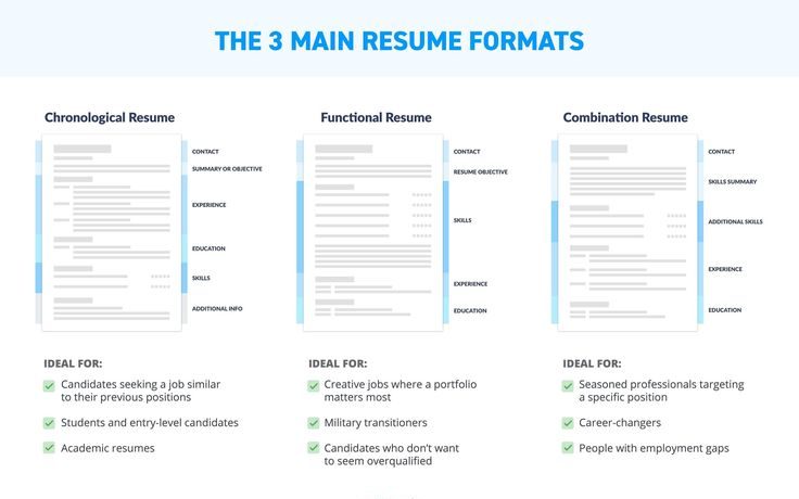 types of resume formats