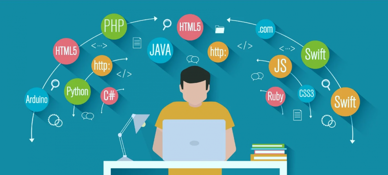 Top 5 Programming Languages to Learn in 2025 For Beginners