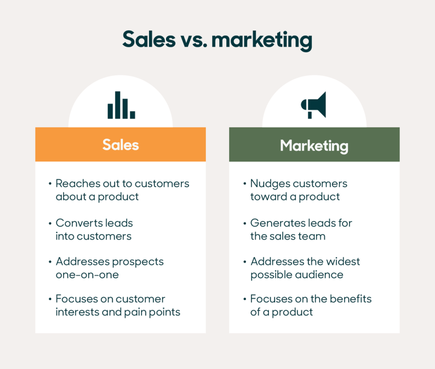 Sales and Marketing