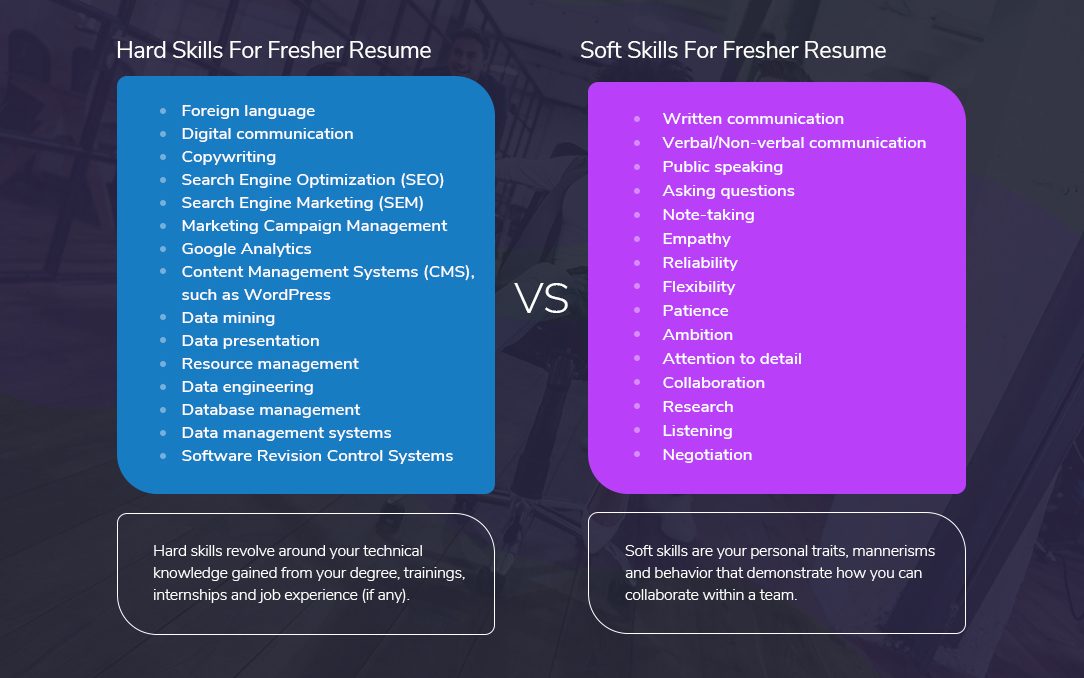 description of Hard Skills and Soft Skills: What's the Difference?