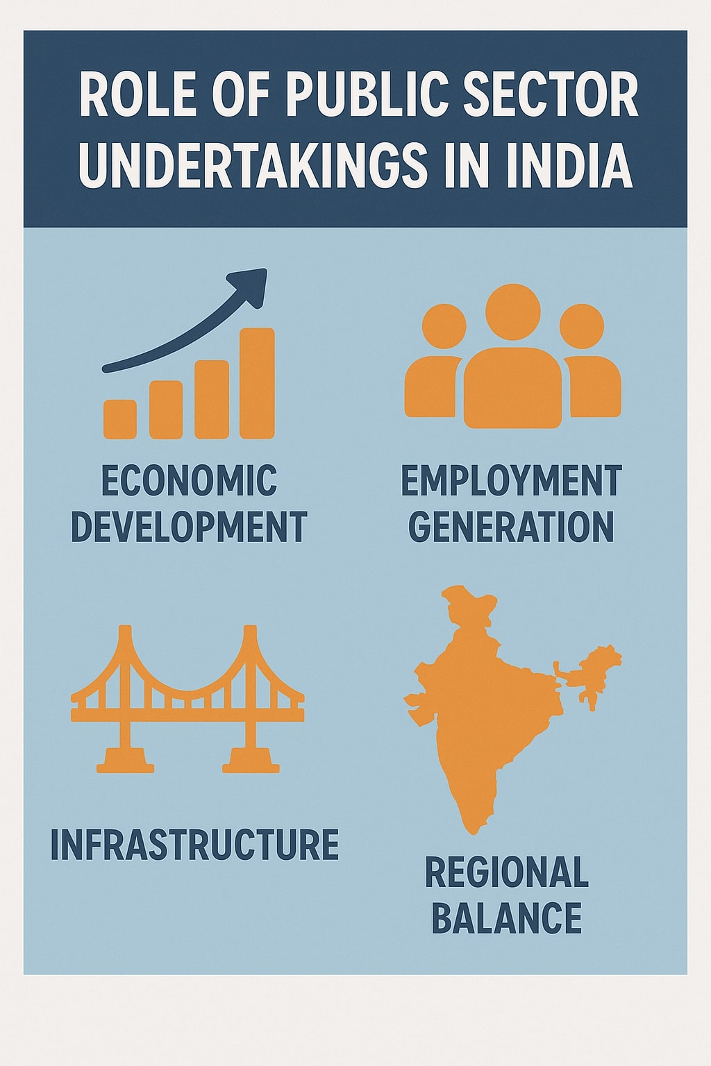 Public Sector in India