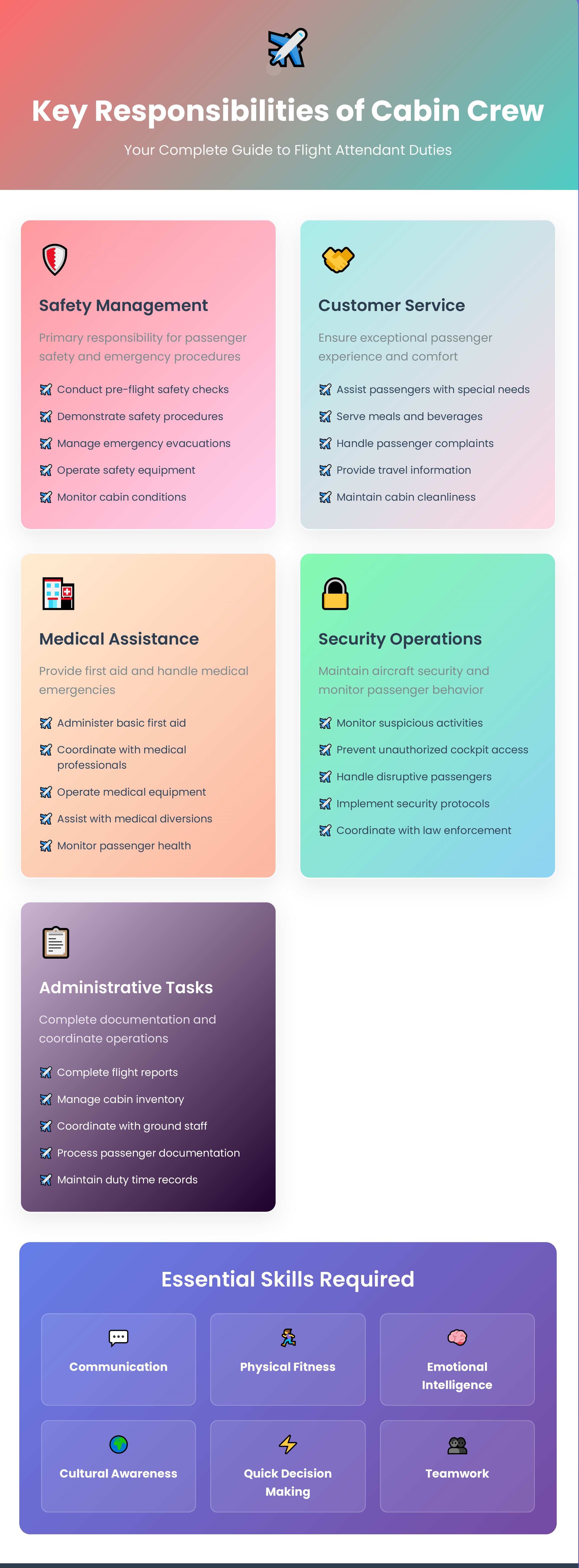 Responsibilities of Cabin Crew