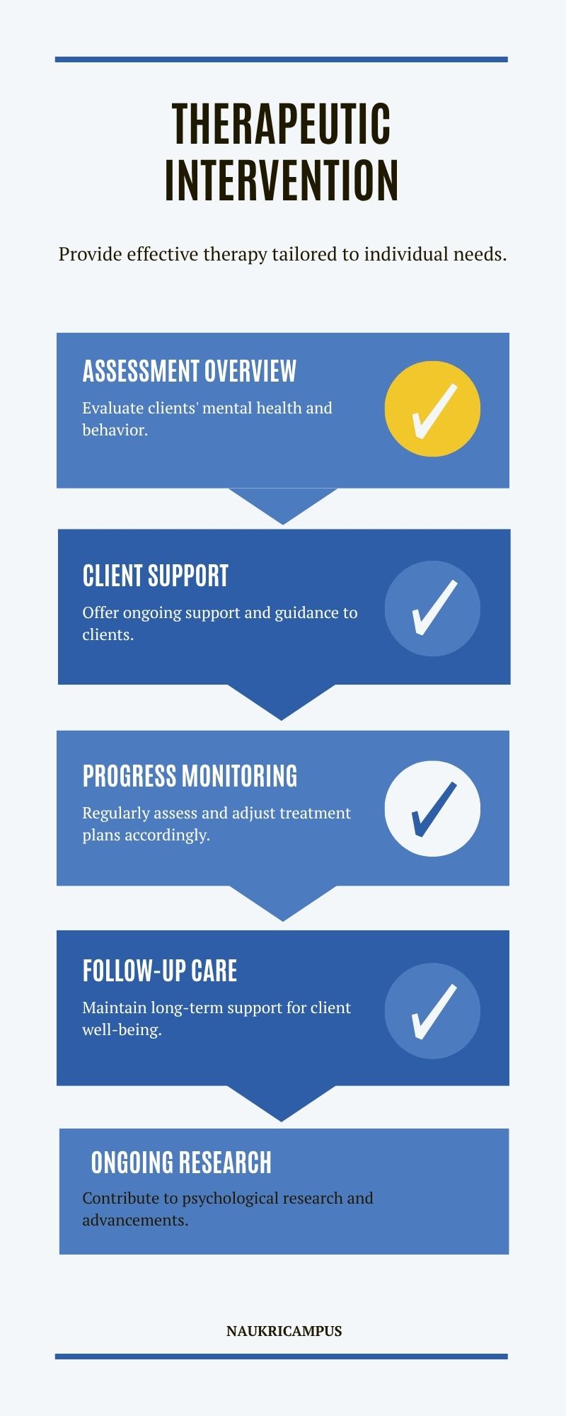 Roles and Responsibilities of a Psychologist