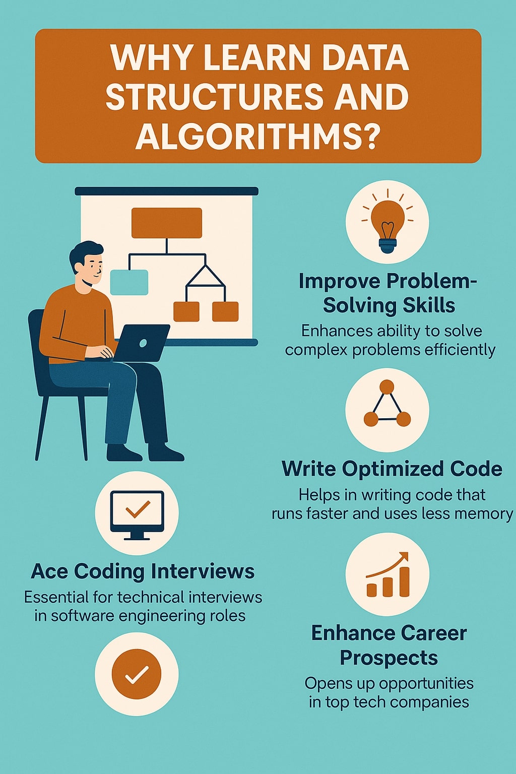why to learn DSA