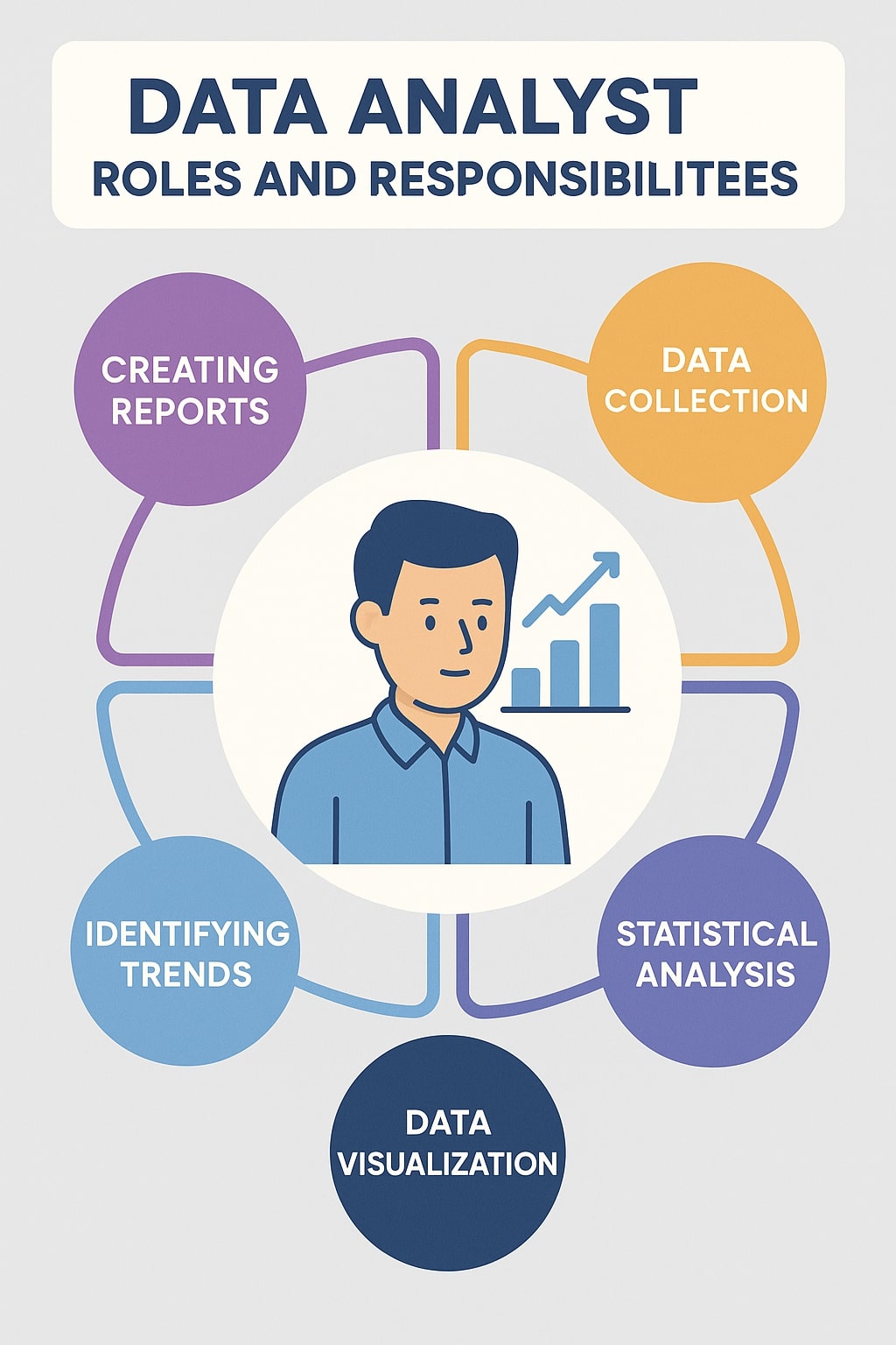 Data Analyst fresher
