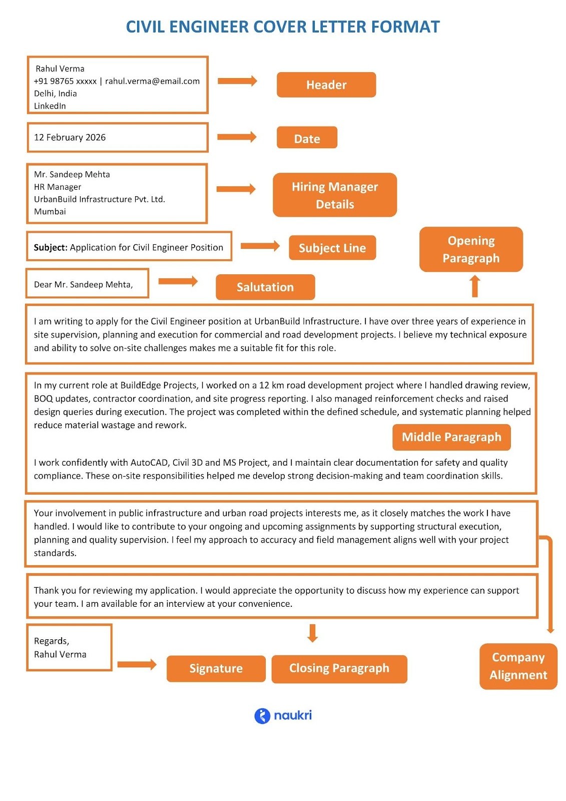 Civil engineer cover letter format