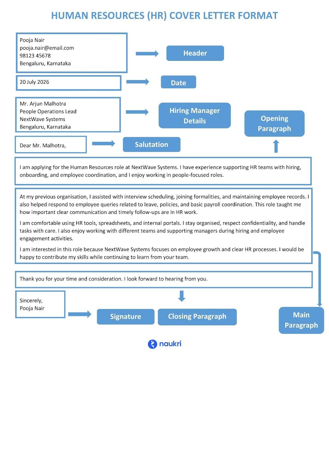 Format of a cover letter for HR